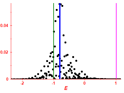 Strength function